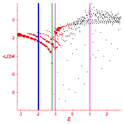Peres lattice <J3>
